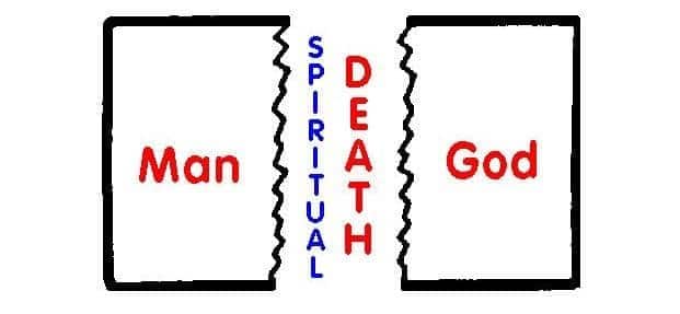 Death-Man-God-Template